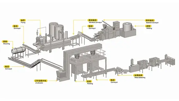 Puffed Snack Production Line
